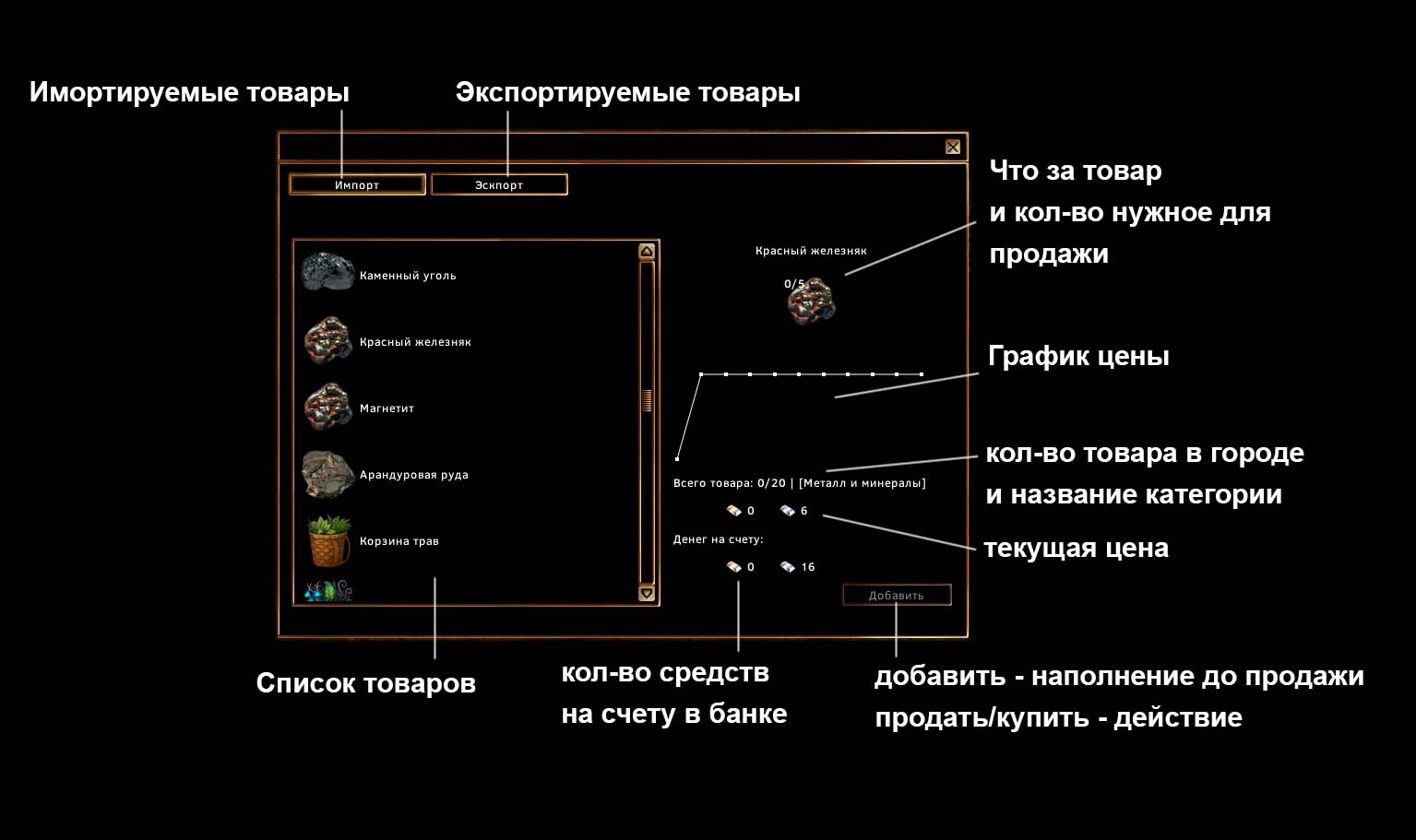 Торговля меню